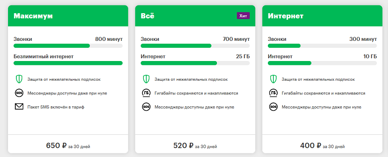 Тарифы МегаФон для смартфона